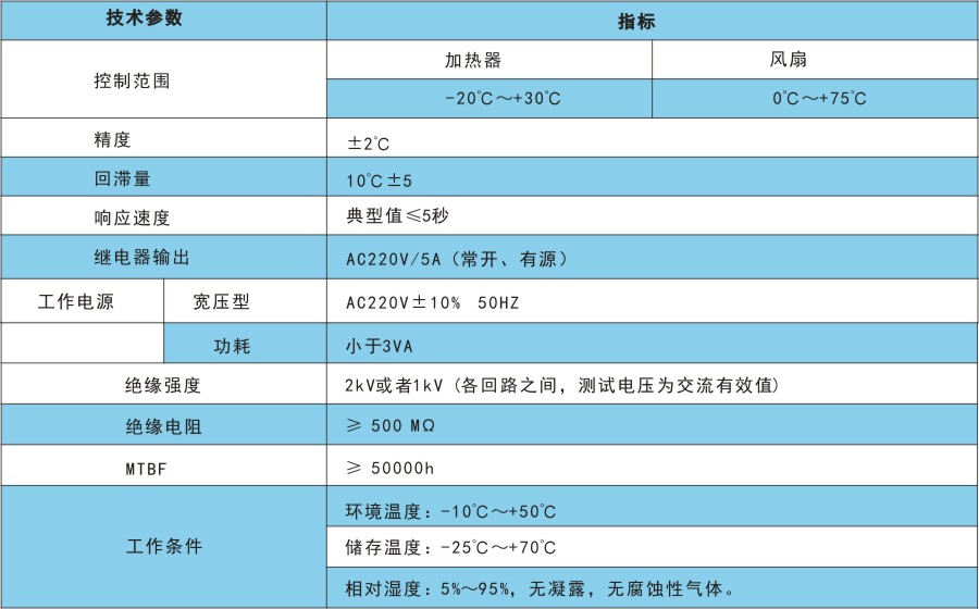 RTH4技術(shù)指標(biāo).jpg