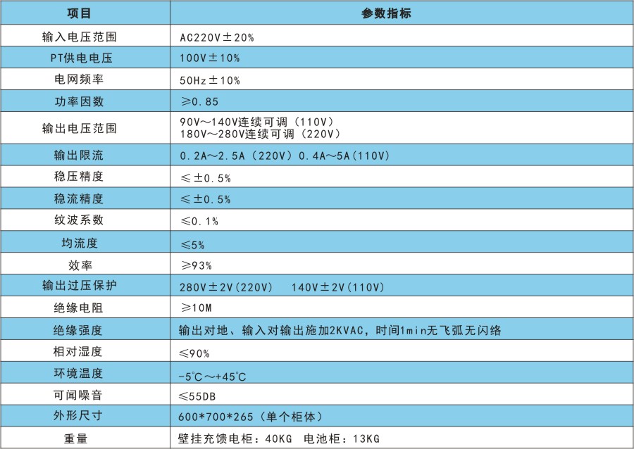 RSD2000A技術(shù)指標(biāo).jpg